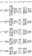凭仗着尺度化的整拆办事系统、不变的供