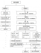屋网签存案营业操做规范要求
